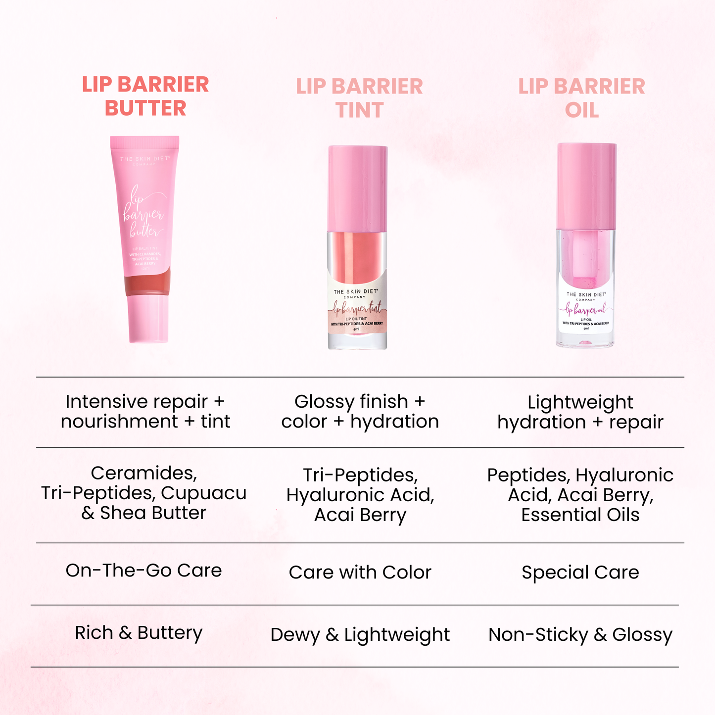 Lip Barrier Butter Balm to Brighten & Hydrate Lips - Betty’s Bliss
